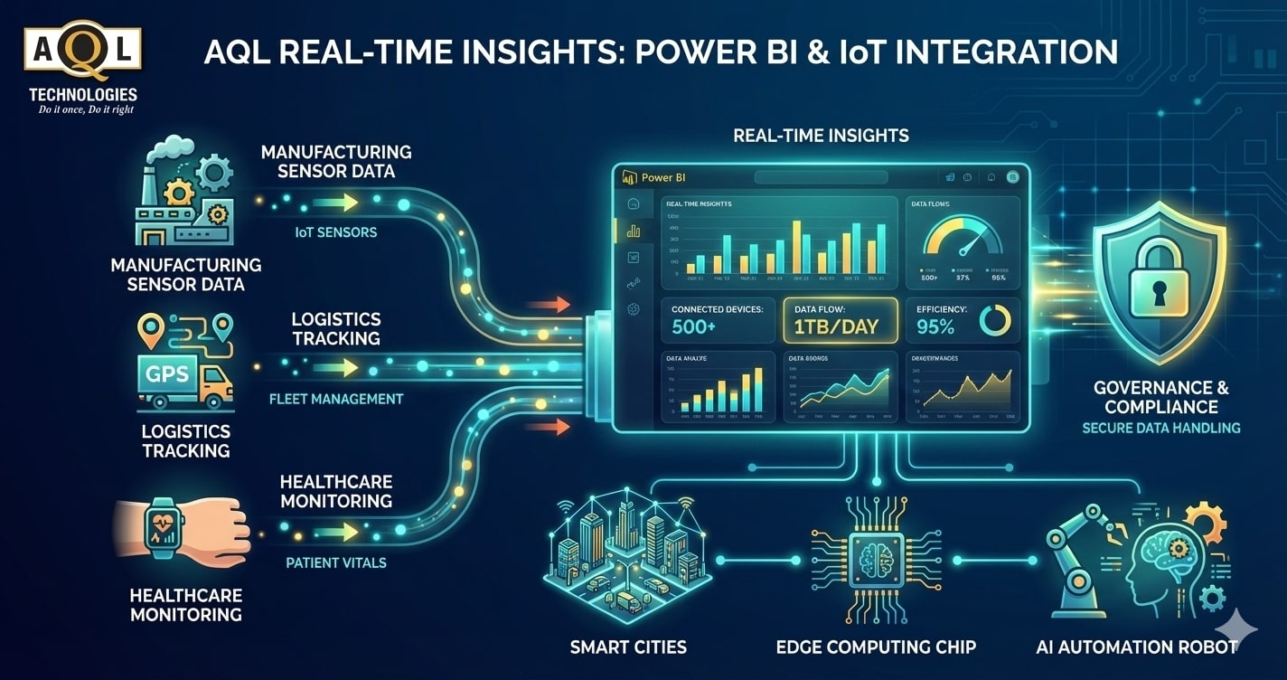 Power BI and IoT: Visualizing Real-Time Connected Data